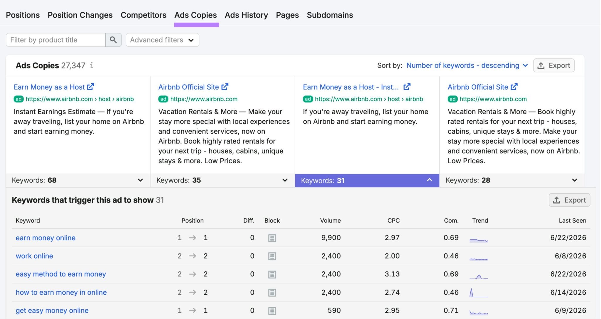 Ads Copies showing a list of search ads being run by a brand along with the different keywords that trigger each ad to show.