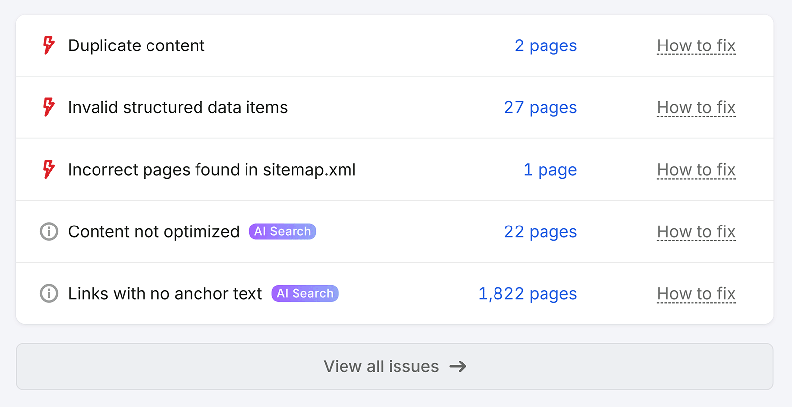 Semrush Site Audit issue list showing duplicate content, structured data, sitemap, and AI Search issues