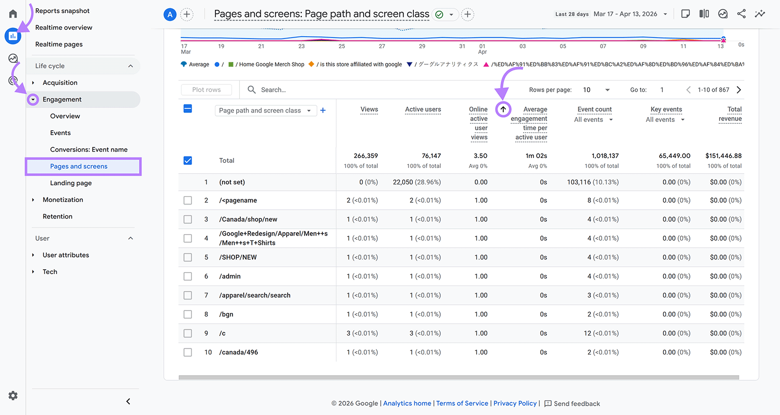 Google Analytics Pages and Screens report sorted by average engagement time