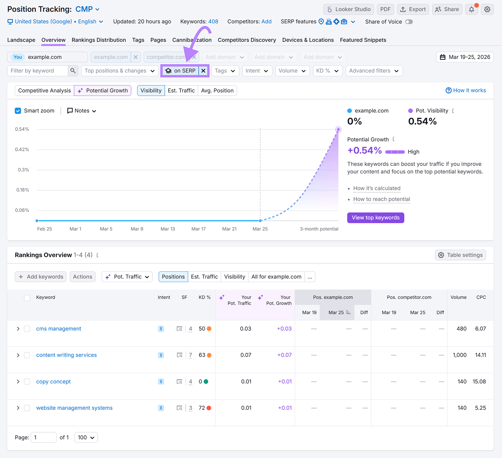 Semrush Position Tracking dashboard with “Knowledge panel on SERP” filter highlighting keywords triggering knowledge panels