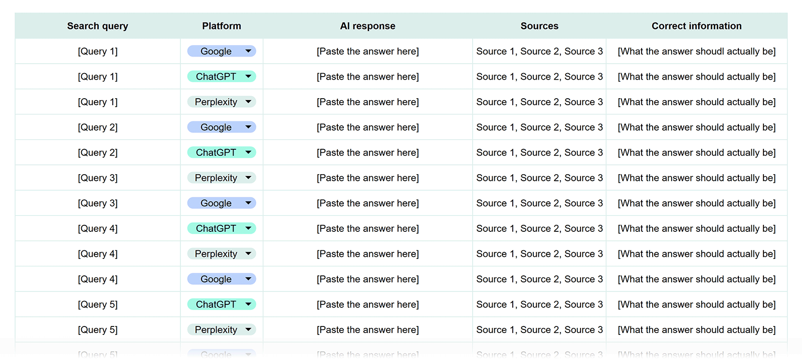 AI response audit spreadsheet comparing search queries, platform answers, sources cited, and correct information across Google, ChatGPT, and Perplexity