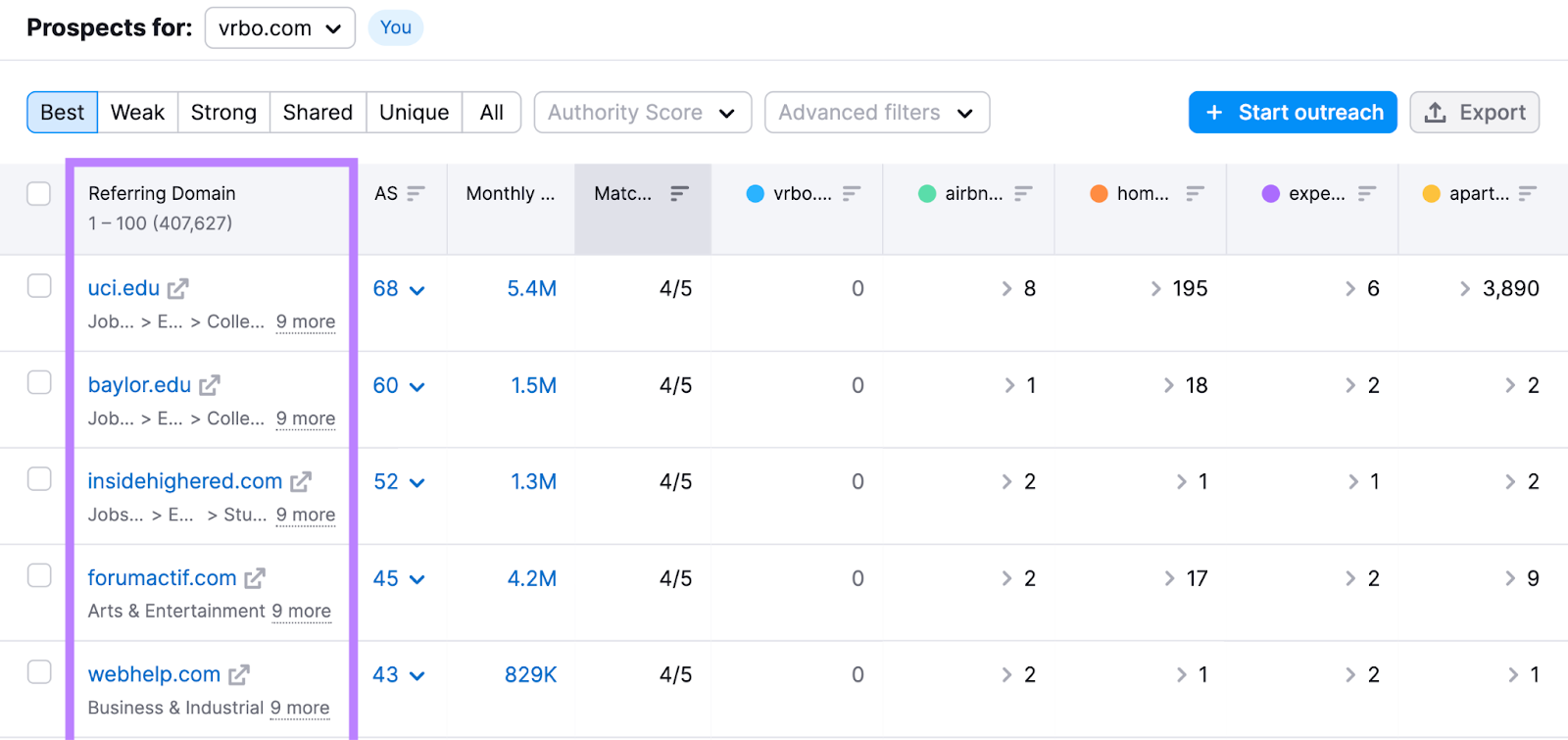 Prospects for table with Referring Domain column highlighted
