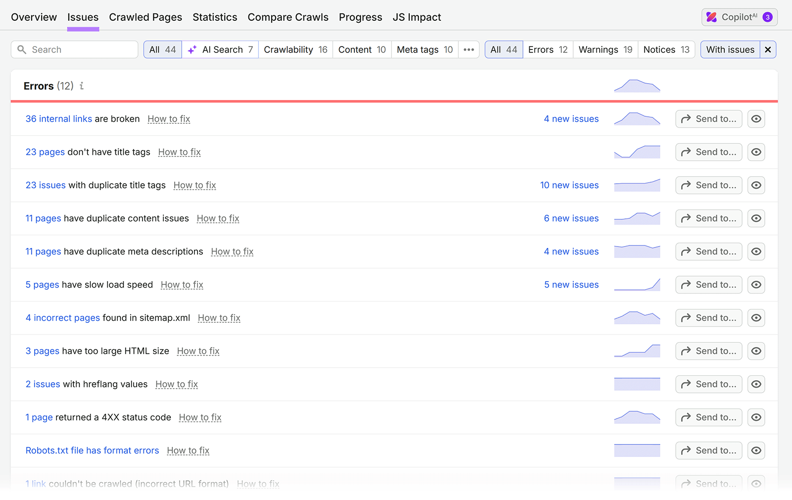 Site Audit Issues report listing errors like broken internal links and missing title tags