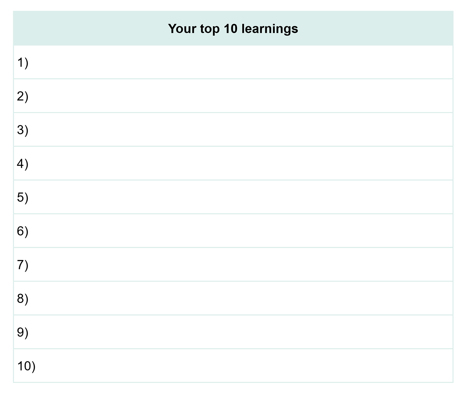 Top learnings worksheet for documenting the 10 most important strategic insights, wins, and lessons from the full AI SEO campaign