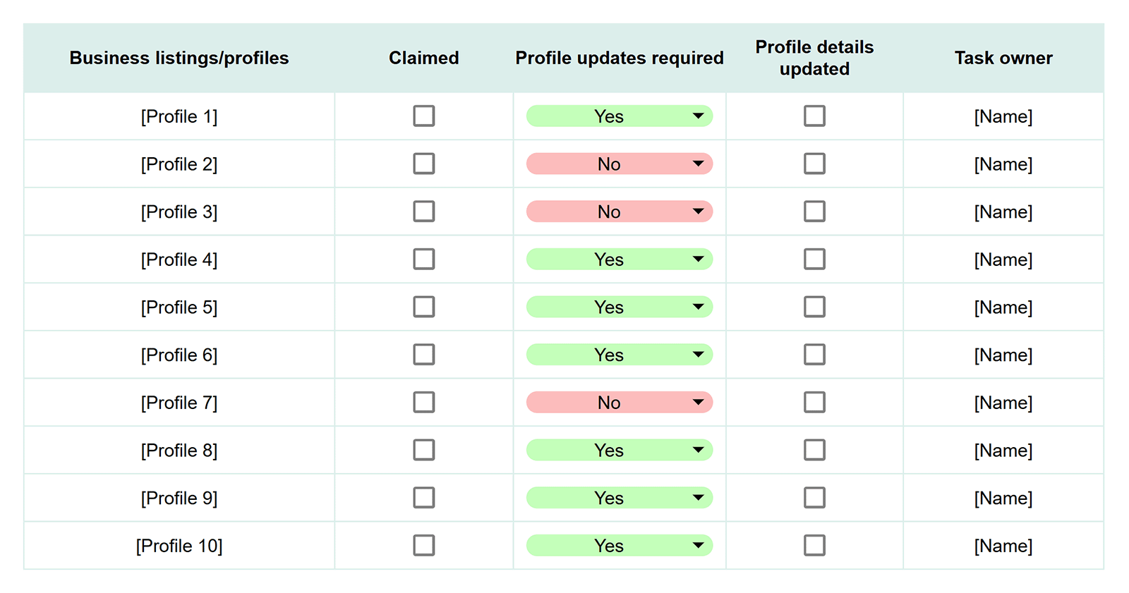 Business listing cleanup tracker for managing profile claims, required updates, and profile detail corrections across directories
