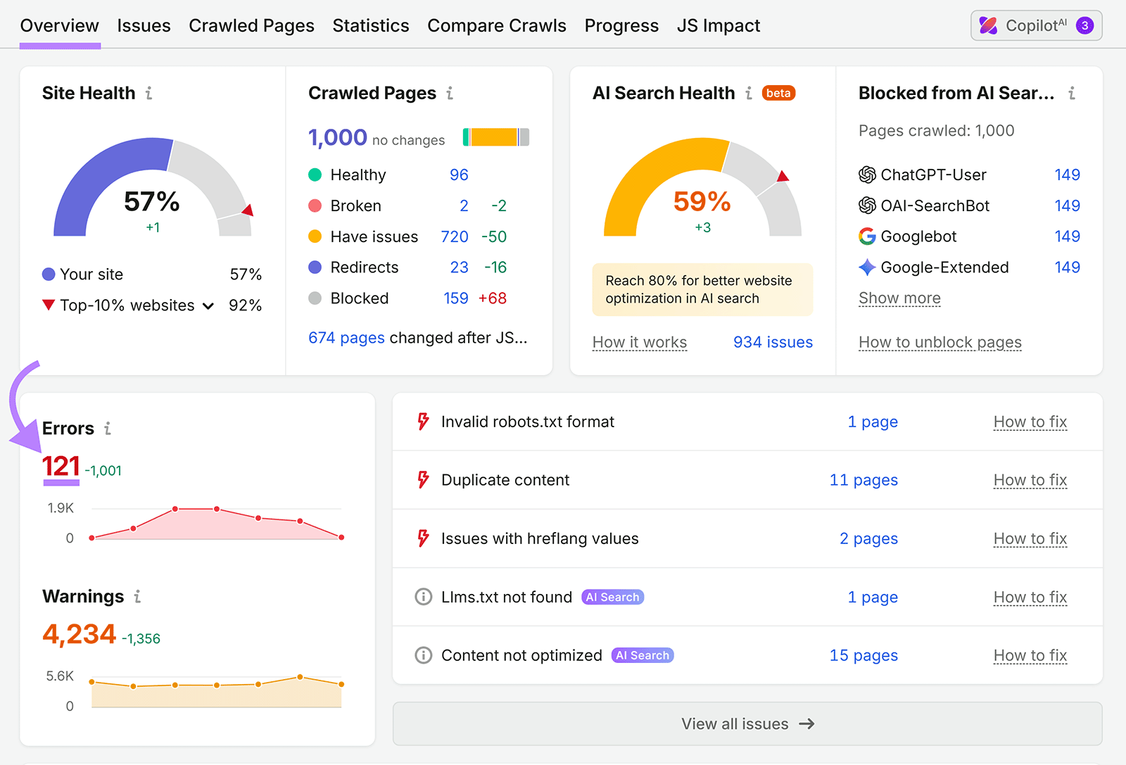 Site Audit overview showing site health, AI search health, blocked pages, errors, and warnings