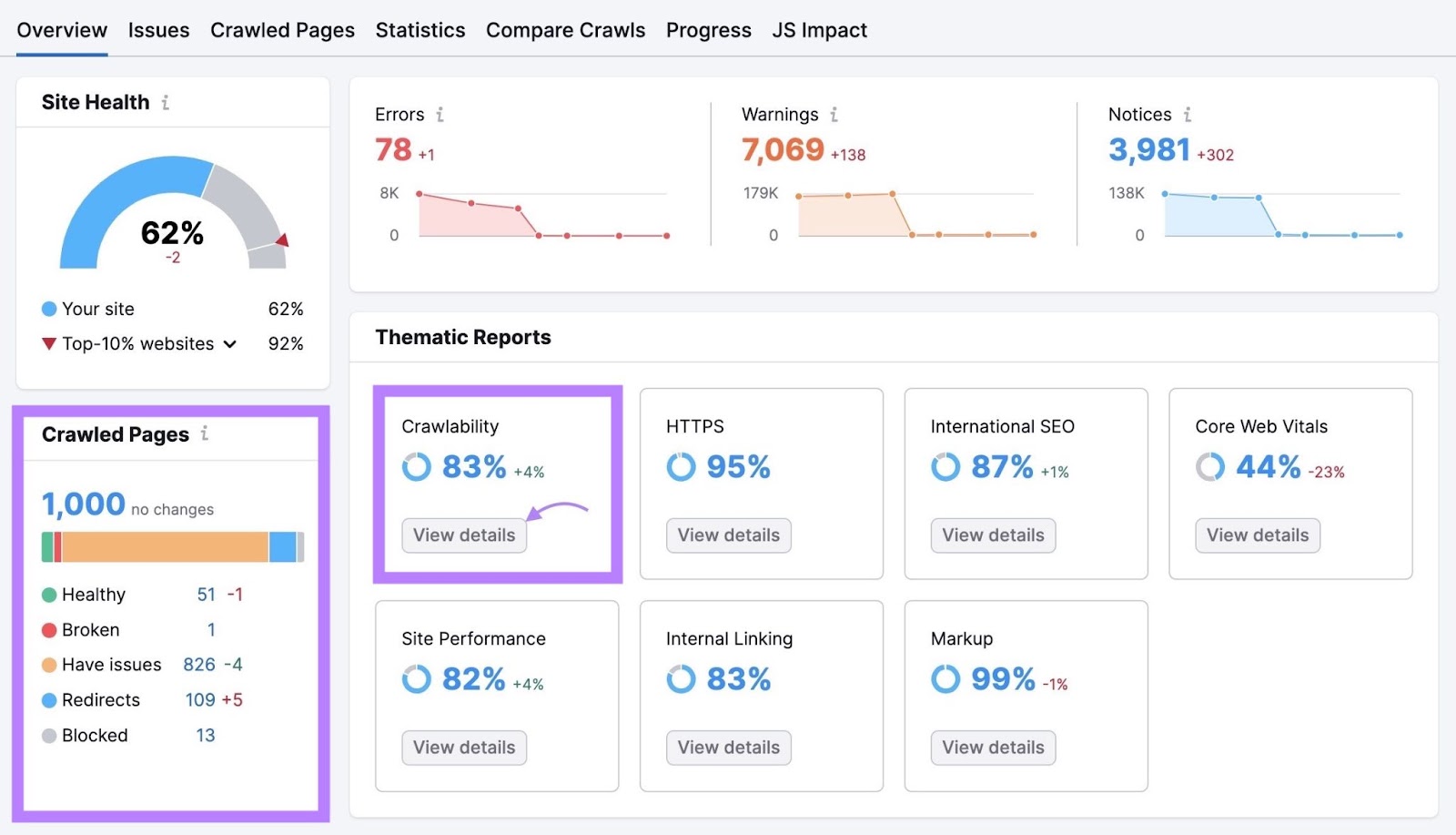 Site Audit Overview report with the "Crawled Pages" widget and "Crawlability" section highlighted.