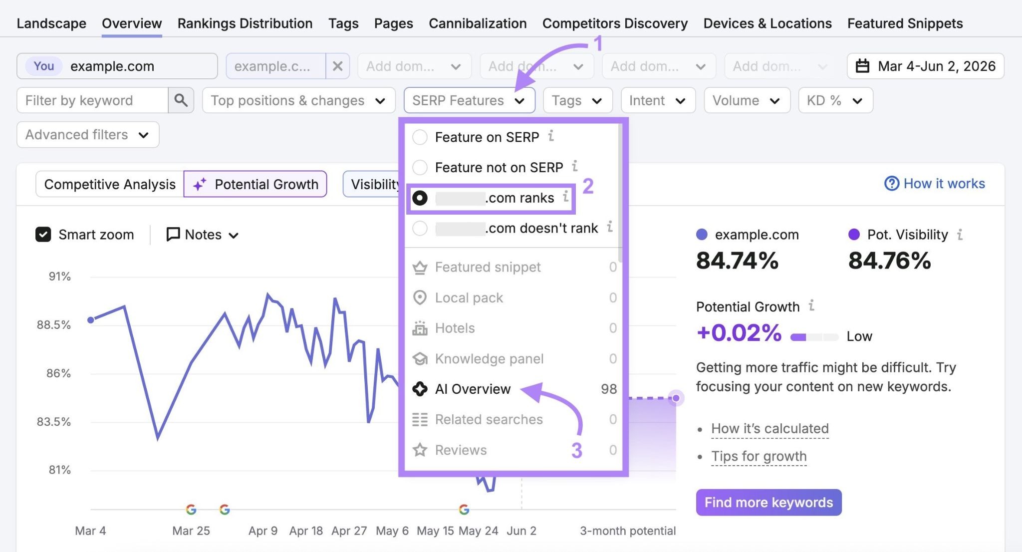Applying a filter to only show keywords that appear in the AI Overview on the Position Tracking tool.