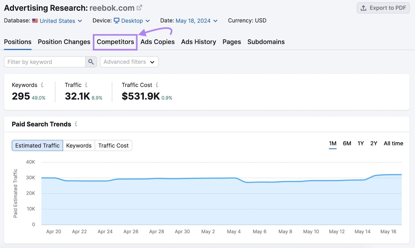 Semrush Advertising Research dashboard with the Competitors tab selected for paid search competitor analysis