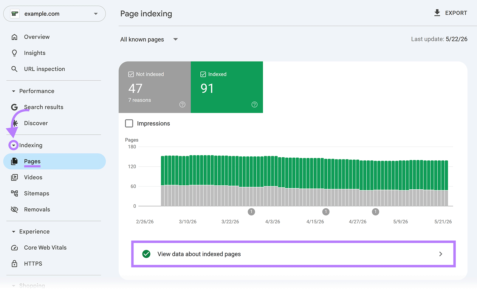 Google Search Console Page Indexing report with "View data about indexed pages" section highlighted