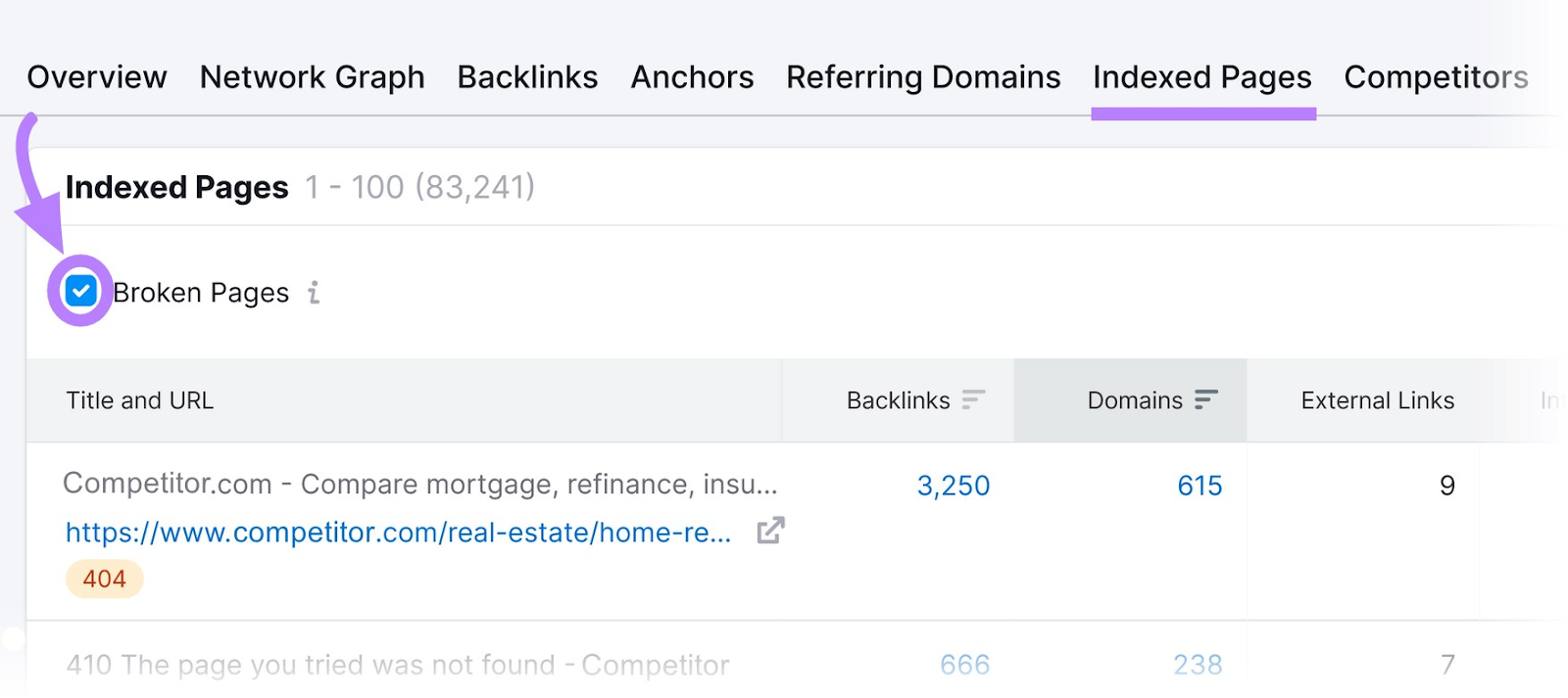 The "Indexed Pages" report in Backlinks filtered to show only broken pages