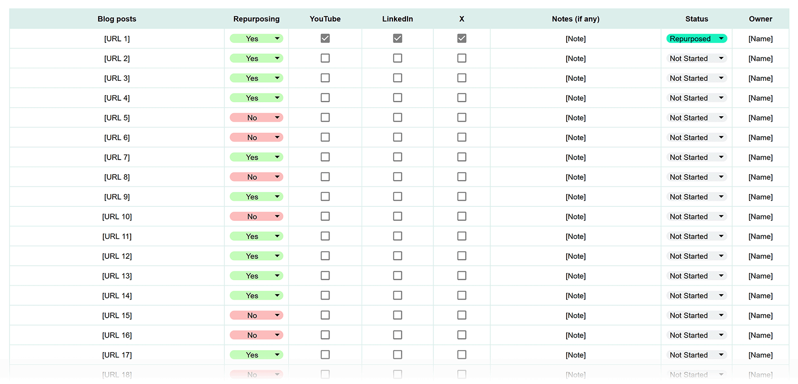 Content repurposing tracker monitoring which blog posts are adapted for YouTube, LinkedIn, X, and other channels