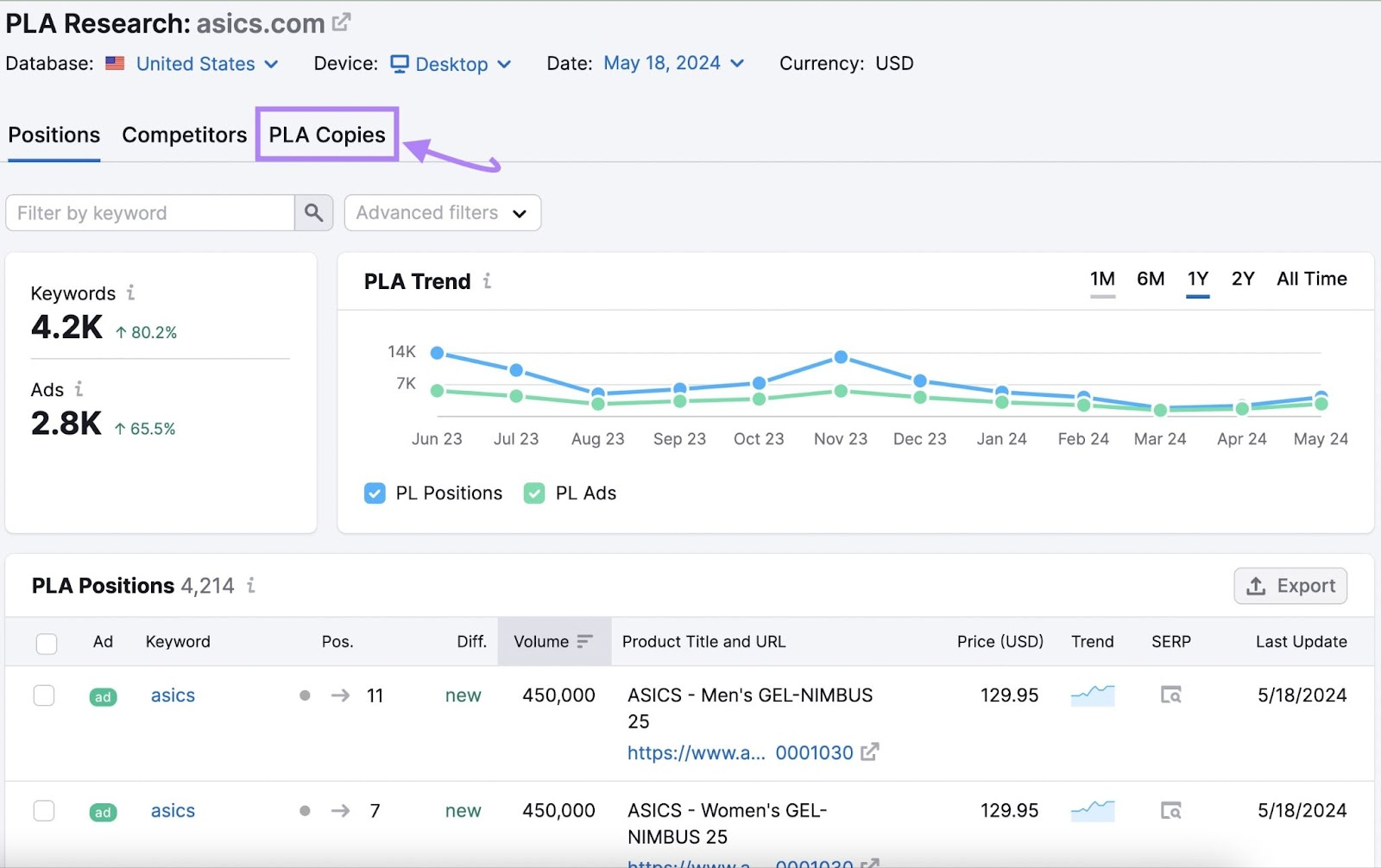 PLA Research dashboard with the PLA Copies tab selected to analyze competitor shopping ads