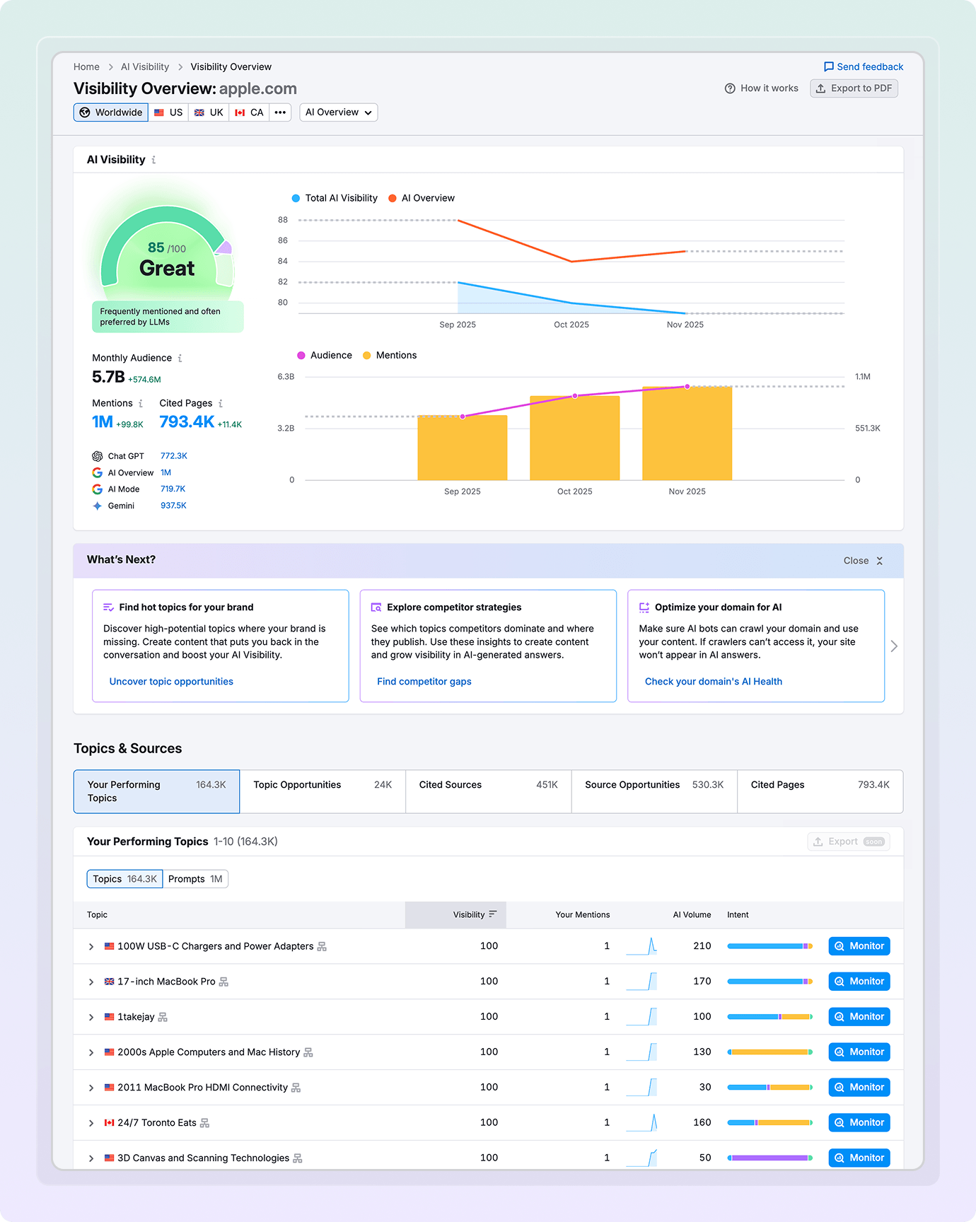 What Is the AI Overviews Visibility Checker?