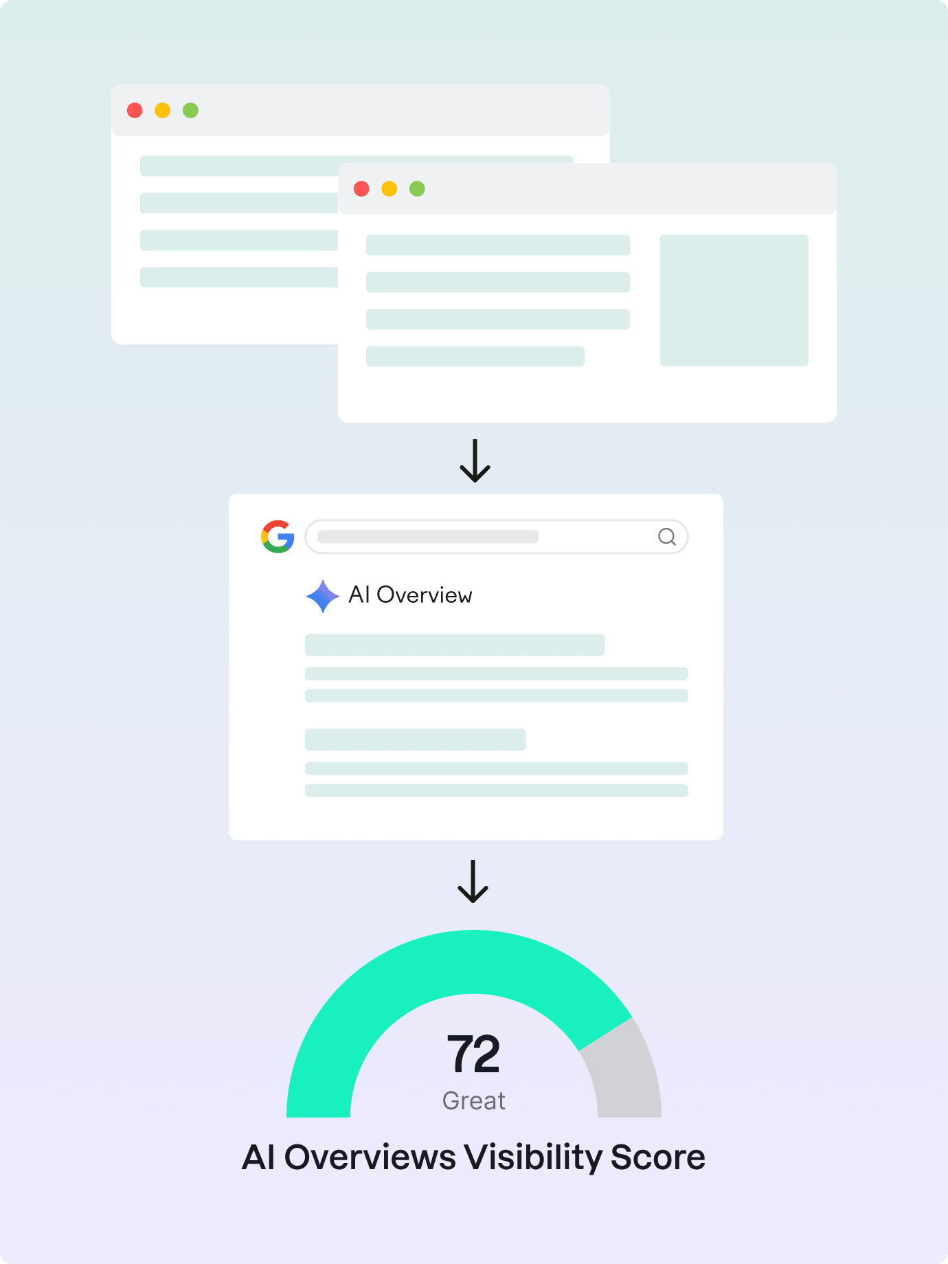 How to Interpret Your AI Overviews Visibility Score