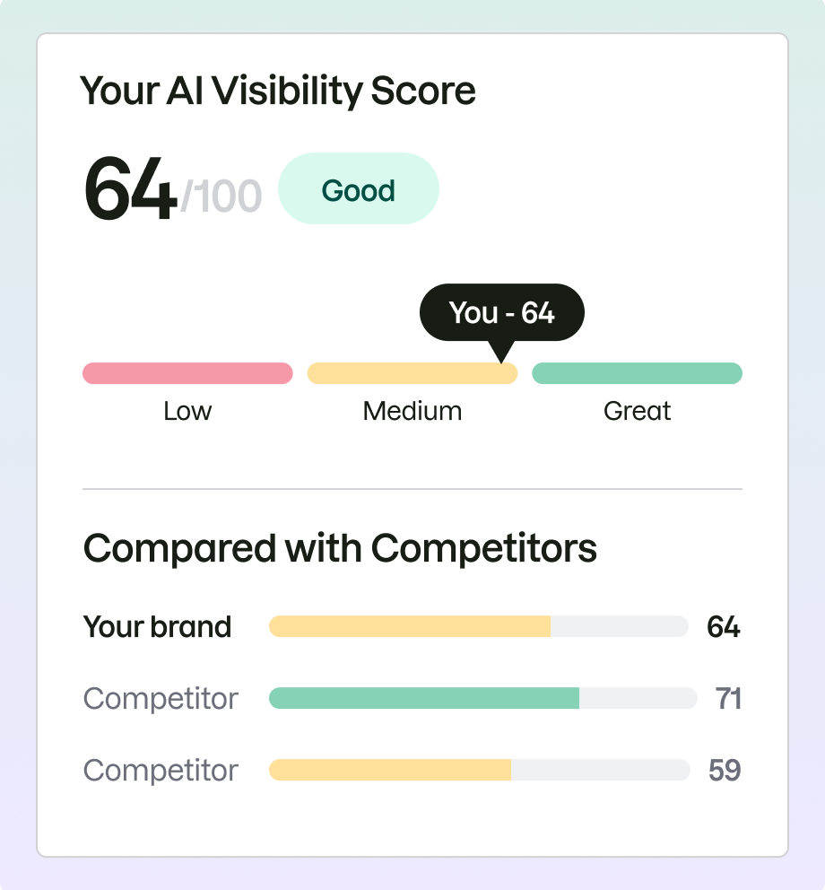 How to Interpret Your AI Visibility Score