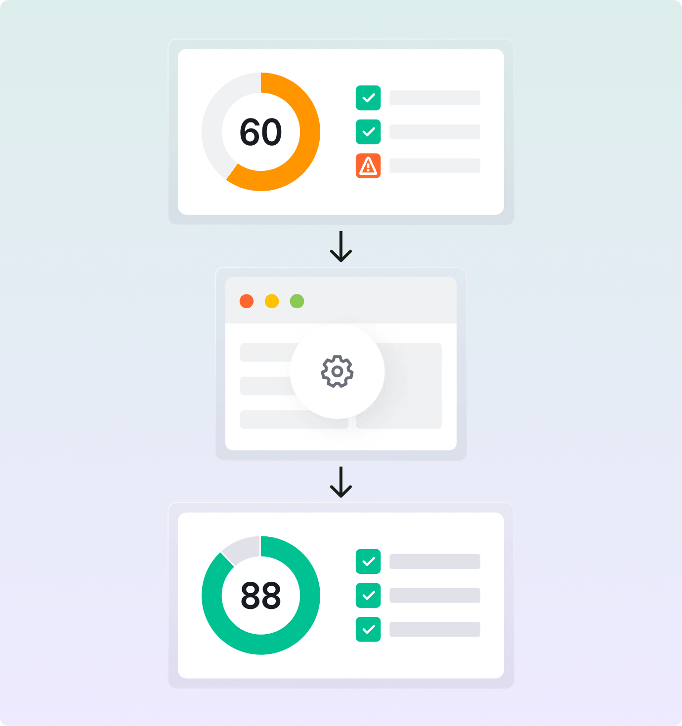 What Is Semrush’s SEO Checker?