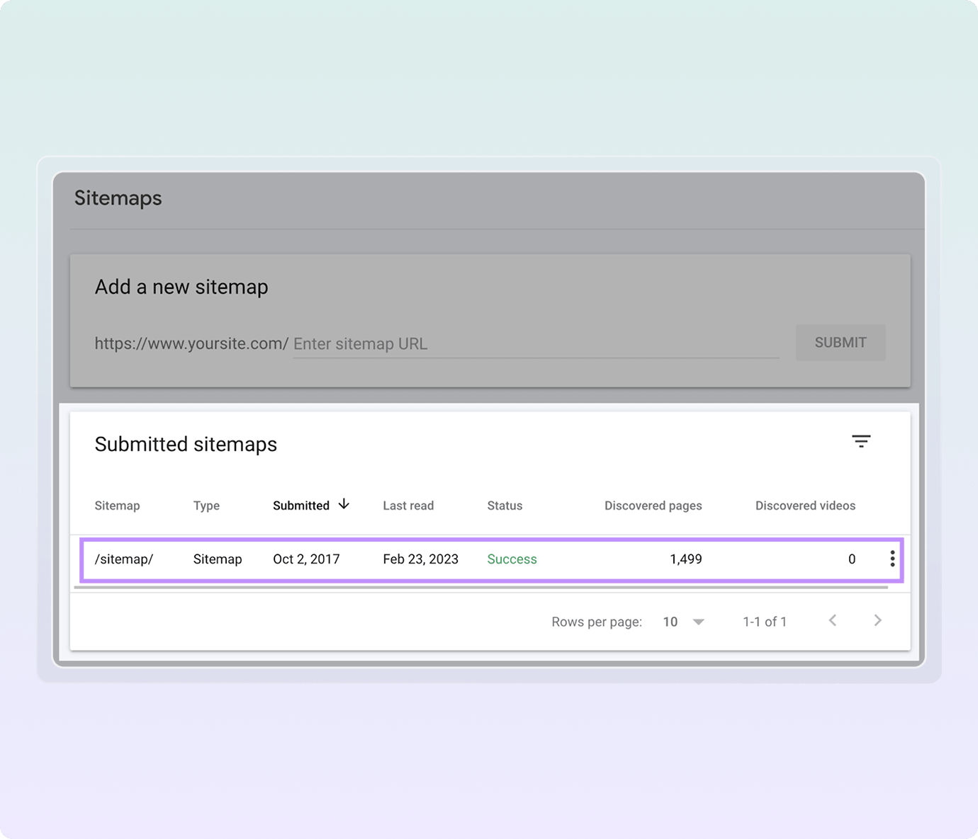 What is a sitemap