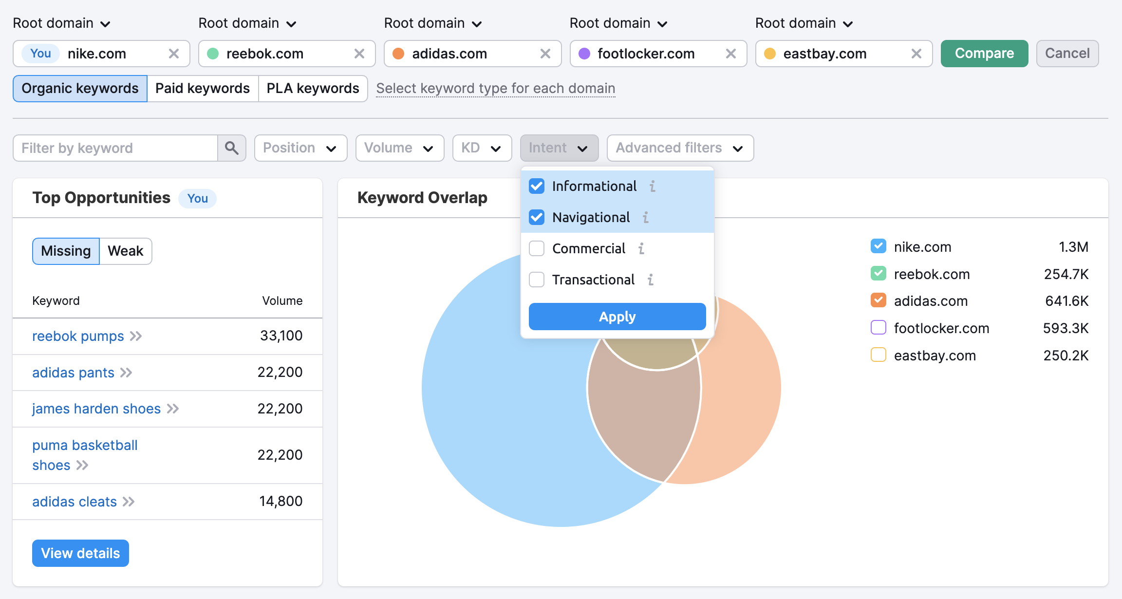 An example of the Keyword Gap report that shows the Intent filter which is located right above the Keyword Overlap widget.