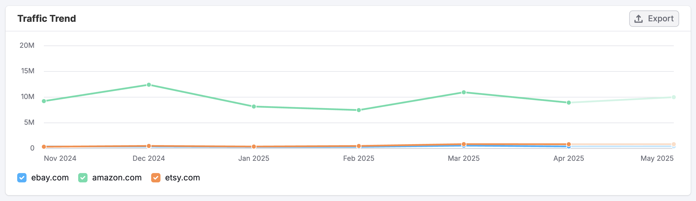 The Display Ads Dashboard image 4