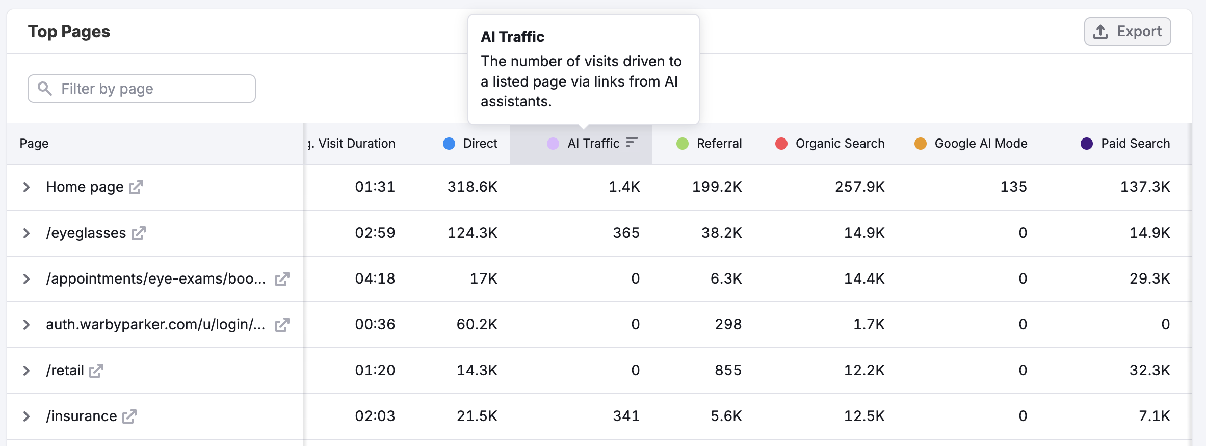 Getting Started with Semrush Traffic & Market image 11