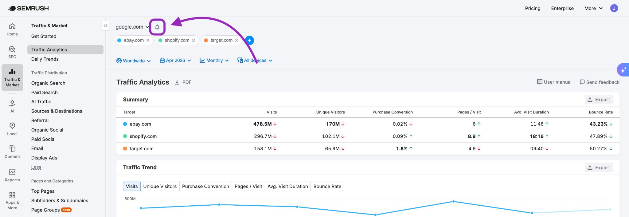 Competitor Monitoring image 4